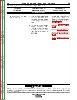 Preview for 42 page of Lincoln Electric Idealarc DC-1500 Service Manual