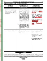 Preview for 43 page of Lincoln Electric Idealarc DC-1500 Service Manual