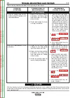 Preview for 45 page of Lincoln Electric Idealarc DC-1500 Service Manual