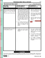 Preview for 50 page of Lincoln Electric Idealarc DC-600 Service Manual