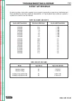 Preview for 102 page of Lincoln Electric Idealarc DC-600 Service Manual