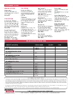 Preview for 2 page of Lincoln Electric Idealarc R3R-400 Technical Specifications