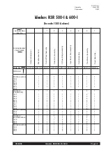 Preview for 23 page of Lincoln Electric IDEALARC R3R 500-I Operating Manual