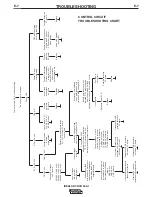 Preview for 20 page of Lincoln Electric IDEALARC R3R 600-I Operator'S Manual