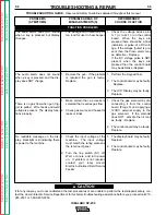 Предварительный просмотр 53 страницы Lincoln Electric IDEALARC SP-250 Service Manual