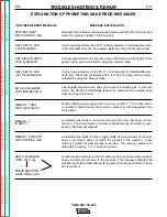 Предварительный просмотр 58 страницы Lincoln Electric IDEALARC SP-250 Service Manual