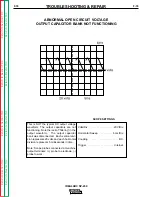 Предварительный просмотр 82 страницы Lincoln Electric IDEALARC SP-250 Service Manual