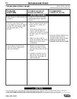 Preview for 38 page of Lincoln Electric IDEALARC SP-255 Operator'S Manual