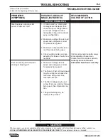 Preview for 39 page of Lincoln Electric IDEALARC SP-255 Operator'S Manual