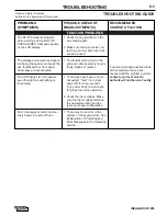 Preview for 41 page of Lincoln Electric IDEALARC SP-255 Operator'S Manual