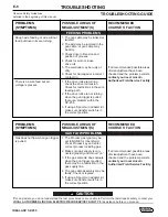 Preview for 42 page of Lincoln Electric IDEALARC SP-255 Operator'S Manual