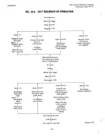 Preview for 16 page of Lincoln Electric IM-267 Operating Manual