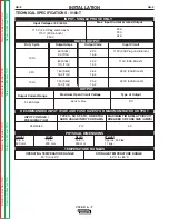 Предварительный просмотр 30 страницы Lincoln Electric IMVERTEC V160-T Service Manual