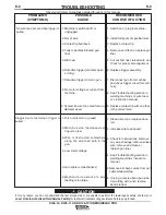 Preview for 20 page of Lincoln Electric INNERSHIELD PRO K126-10 Operator'S Manual