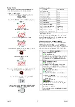 Preview for 19 page of Lincoln Electric INVERTEC 170TPX AUS Operator'S Manual