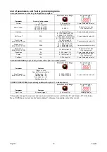 Preview for 21 page of Lincoln Electric INVERTEC 170TPX AUS Operator'S Manual