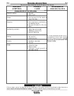 Preview for 31 page of Lincoln Electric INVERTEC IM958 Operator'S Manual