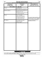 Preview for 32 page of Lincoln Electric INVERTEC IM958 Operator'S Manual