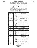 Preview for 34 page of Lincoln Electric INVERTEC IM958 Operator'S Manual