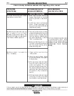 Preview for 25 page of Lincoln Electric INVERTEC STT II Series Operator'S Manual