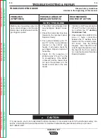 Preview for 43 page of Lincoln Electric INVERTEC STT Service Manual