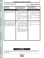 Preview for 45 page of Lincoln Electric INVERTEC STT Service Manual