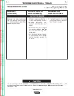 Preview for 46 page of Lincoln Electric INVERTEC STT Service Manual