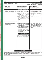 Preview for 50 page of Lincoln Electric INVERTEC STT Service Manual