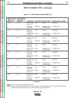 Preview for 73 page of Lincoln Electric INVERTEC STT Service Manual