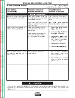 Preview for 36 page of Lincoln Electric INVERTEC SVM101-B Service Manual