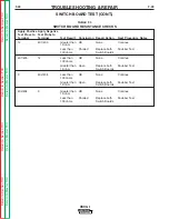 Preview for 58 page of Lincoln Electric INVERTEC SVM101-B Service Manual