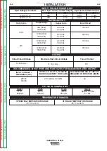 Preview for 10 page of Lincoln Electric Invertec V155-S Service Manual