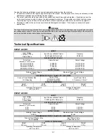 Предварительный просмотр 13 страницы Lincoln Electric INVERTEC V205-T AC/DC TIG Operator'S Manual