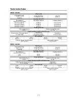 Предварительный просмотр 29 страницы Lincoln Electric INVERTEC V205-T AC/DC TIG Operator'S Manual