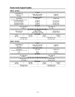 Предварительный просмотр 61 страницы Lincoln Electric INVERTEC V205-T AC/DC TIG Operator'S Manual