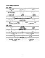 Предварительный просмотр 69 страницы Lincoln Electric INVERTEC V205-T AC/DC TIG Operator'S Manual