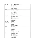 Предварительный просмотр 94 страницы Lincoln Electric INVERTEC V205-T AC/DC TIG Operator'S Manual