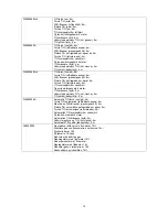 Предварительный просмотр 95 страницы Lincoln Electric INVERTEC V205-T AC/DC TIG Operator'S Manual