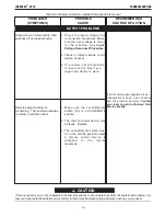 Preview for 23 page of Lincoln Electric INVERTEC V276 Operator'S Manual