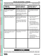 Preview for 47 page of Lincoln Electric INVERTEC V300-I Service Manual