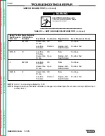 Preview for 66 page of Lincoln Electric INVERTEC V300-I Service Manual