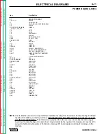 Preview for 115 page of Lincoln Electric INVERTEC V300-I Service Manual