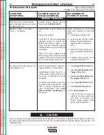 Preview for 35 page of Lincoln Electric INVERTEC V300-PRO SVM105-B Service Manual