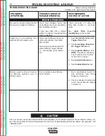 Preview for 36 page of Lincoln Electric INVERTEC V300-PRO SVM105-B Service Manual