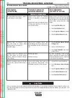 Preview for 37 page of Lincoln Electric INVERTEC V300-PRO SVM105-B Service Manual