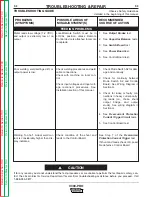 Preview for 38 page of Lincoln Electric INVERTEC V300-PRO SVM105-B Service Manual