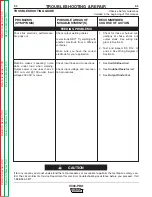 Preview for 39 page of Lincoln Electric INVERTEC V300-PRO SVM105-B Service Manual