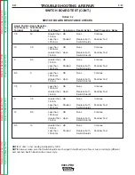 Preview for 57 page of Lincoln Electric INVERTEC V300-PRO SVM105-B Service Manual