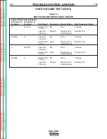 Preview for 58 page of Lincoln Electric INVERTEC V300-PRO SVM105-B Service Manual