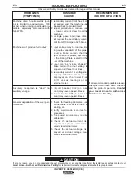 Preview for 32 page of Lincoln Electric INVERTEC V450-PRO User Manual